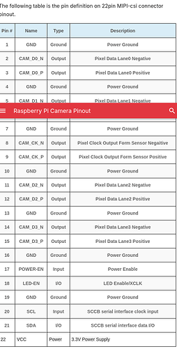 Screenshot 2026-06-07 at 21-12-21 Raspberry Pi Camera Pinout - Arducam Wiki